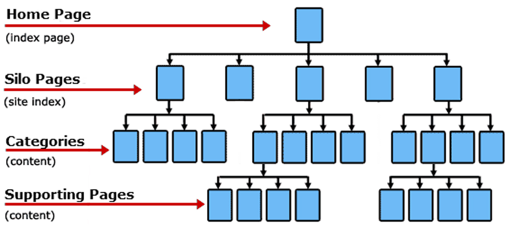 silo structure 1