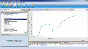 Graph of a Website Climbing the Rankings