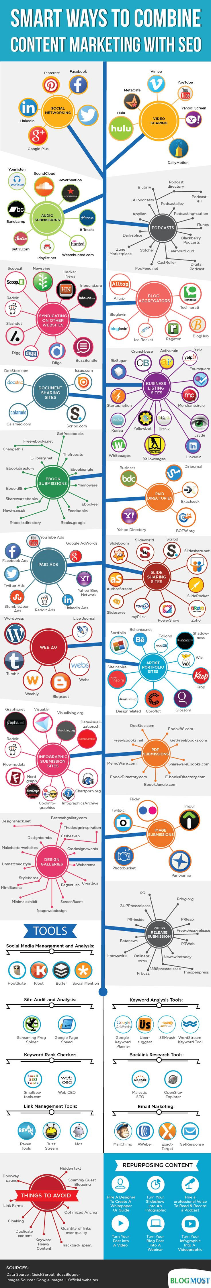 content-marketing-infographic