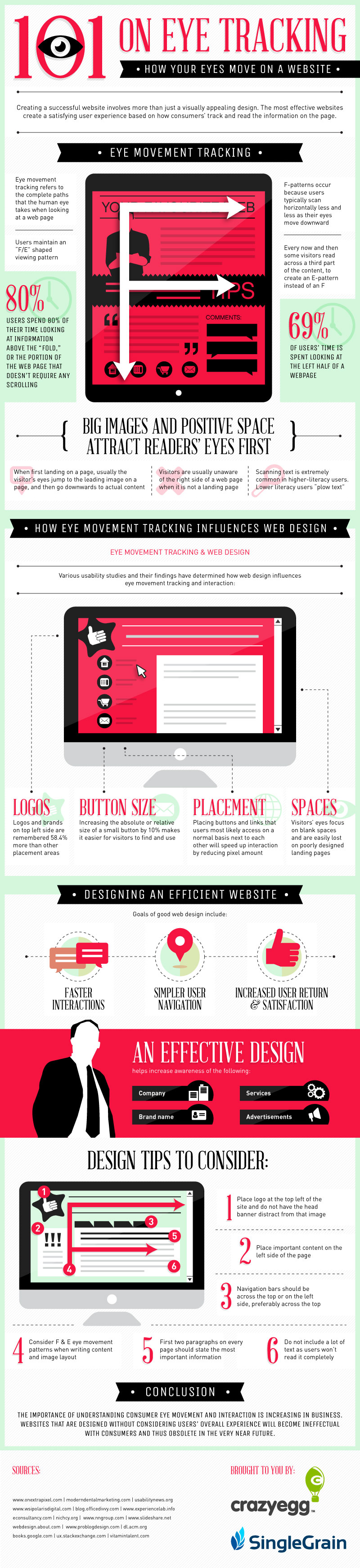 seo - eyetracking